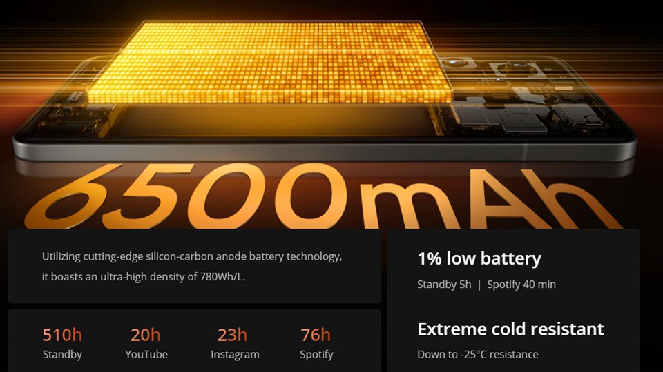 Mit 6.500 mAh hat das Realme GT7 Pro einen Giga-Akku - das Samsung Galaxy S24 kommt nicht mal auf 5.000 mAh.