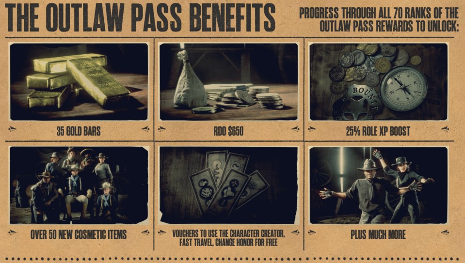 Der Outlaw Pass #1 in Red Dead Online auf Konsolen warb mit diesen zusätzlichen Items.