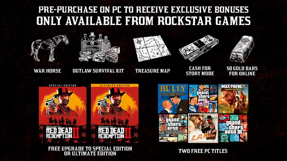 Rockstar lockt Vorbesteller mit exklusiven Bonus-Inhalten für Red Dead Redemption 2.