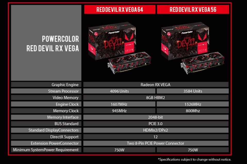 Powercolor Radeon RX Vega Red Devil Spezifikationen