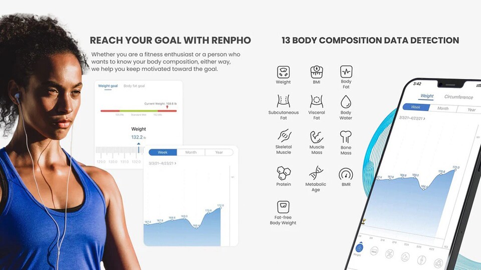 Mehr als nur Körpergewicht! Diese Smart-Waage von Renpho liefert wertvolle Informationen über deinen Körper.