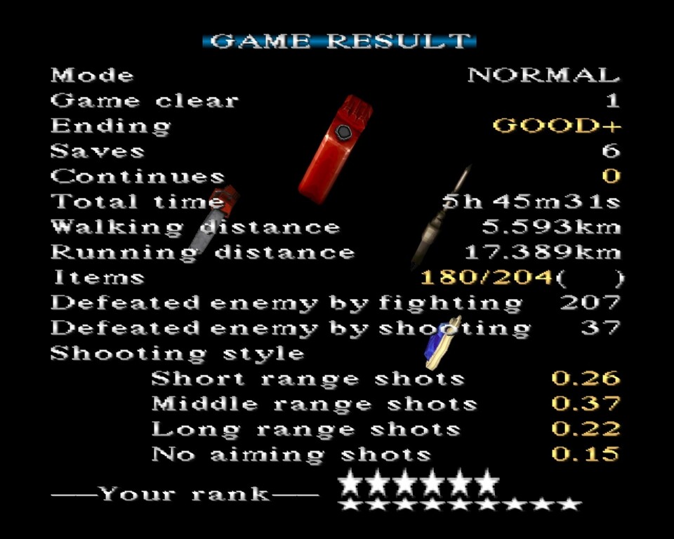 Statistiken wie hier in Silent Hill geben dem Spieler Feedback für das Erreichte und stacheln den Ehrgeiz an.