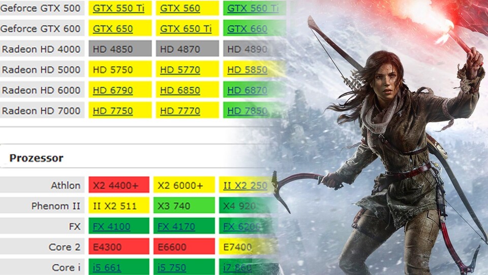 Für die Grafik hat Rise of the Tomb Raider bereits auf der Xbox One viel Lob bekommen. Die PC-Version hat sich dieses Lob in noch größerem Maß verdient.