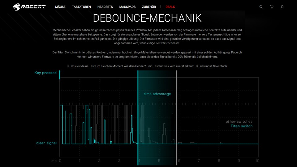Eine genauere Signalerkennung per Debounce-Technik soll Tastenanschläge mit der Roccat-Tastatur schneller erfolgen lassen. In der Praxis haben wir aber keine nennenswerten Unterschiede festgestellt.