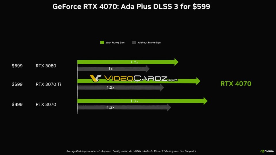 Quelle: Videocardz.com