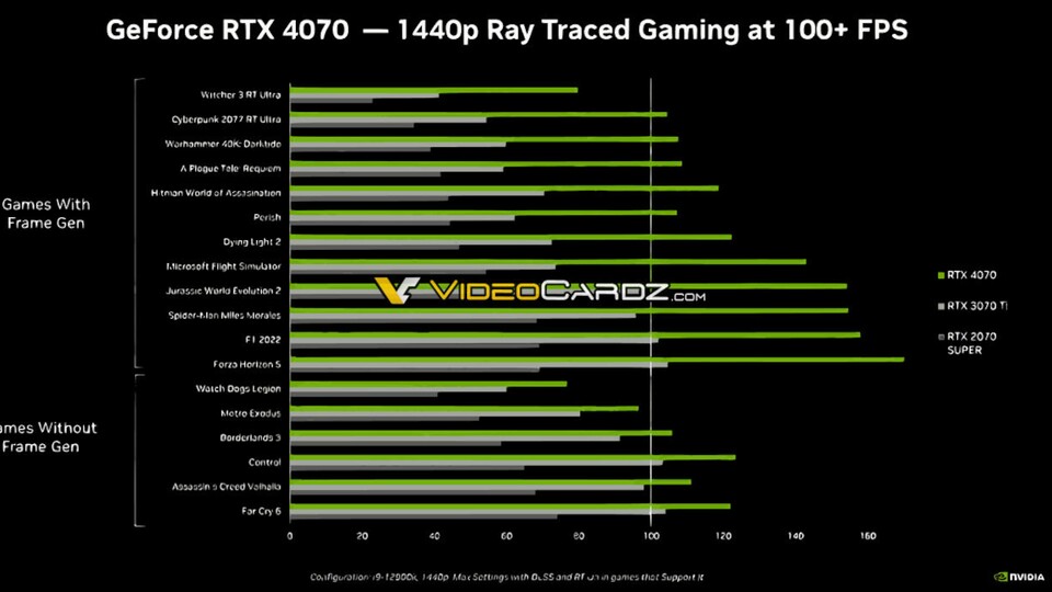Quelle: Videocardz.com