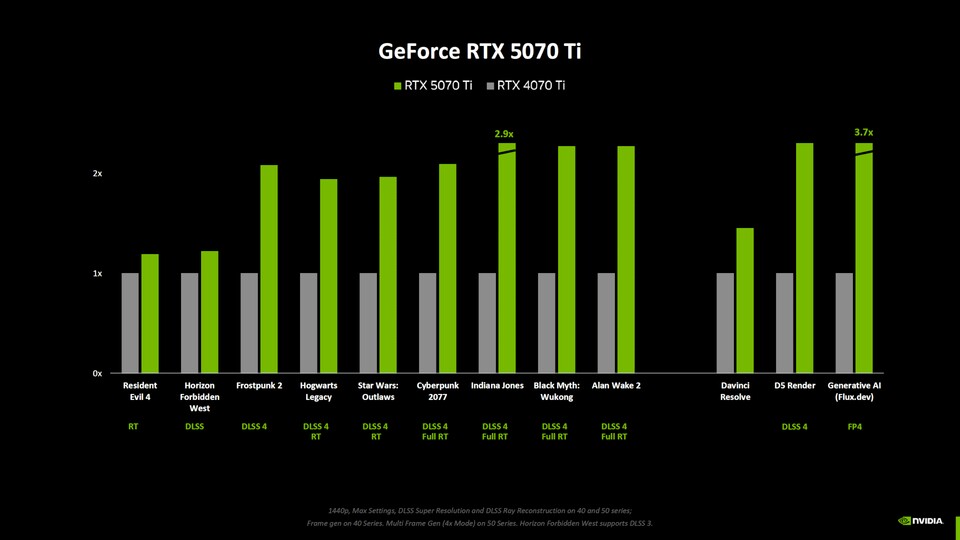 RTX 5000: Ich habe die Pixel in Nvidias Performance-Tabellen gezählt ...