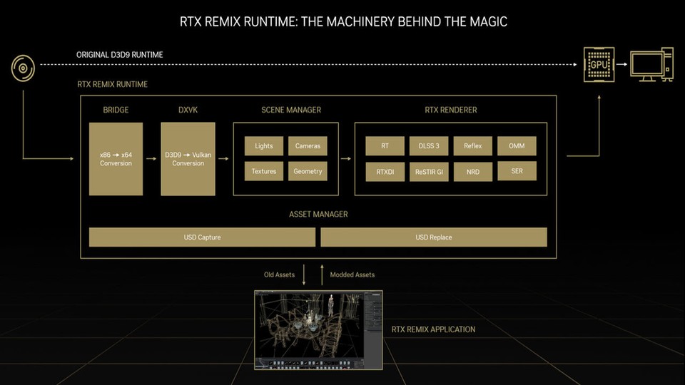 So funktioniert RTX Remix.