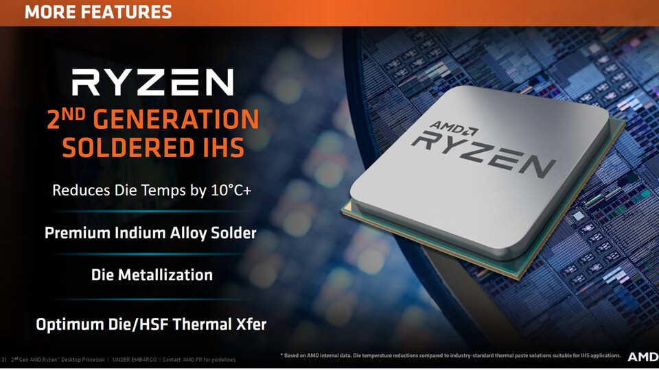 AMD setzt bei den Ryzen-2-Prozessoren genau wie im Falle der Modelle der ersten Generation auf Flüssigmetall zwischen CPU-Die und Heatspreader, um möglichst niedrige Temperaturen zu ermöglichen.