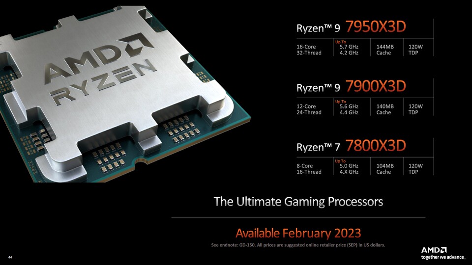 Kollege Nils urteilte über den AMD Ryzen 7 7800X3D, dass es sich um die beste Gaming-CPU handelt, die ihr für einige Zeit kaufen können werdet. Verantwortlich dafür sind der sparsame Betrieb bei gleichzeitig sehr hoher Gamingleistung.