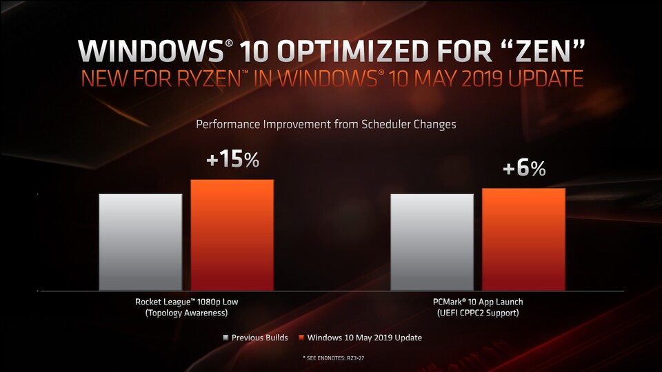 AMD zeigt hier Leistungssteigerungen im Bereich von sechs bis 15 Prozent. Ob es eine Steigerung gibt und wenn ja, wie hoch sie genau ausfällt, dürfte aber von Fall zu Fall stark variieren.
