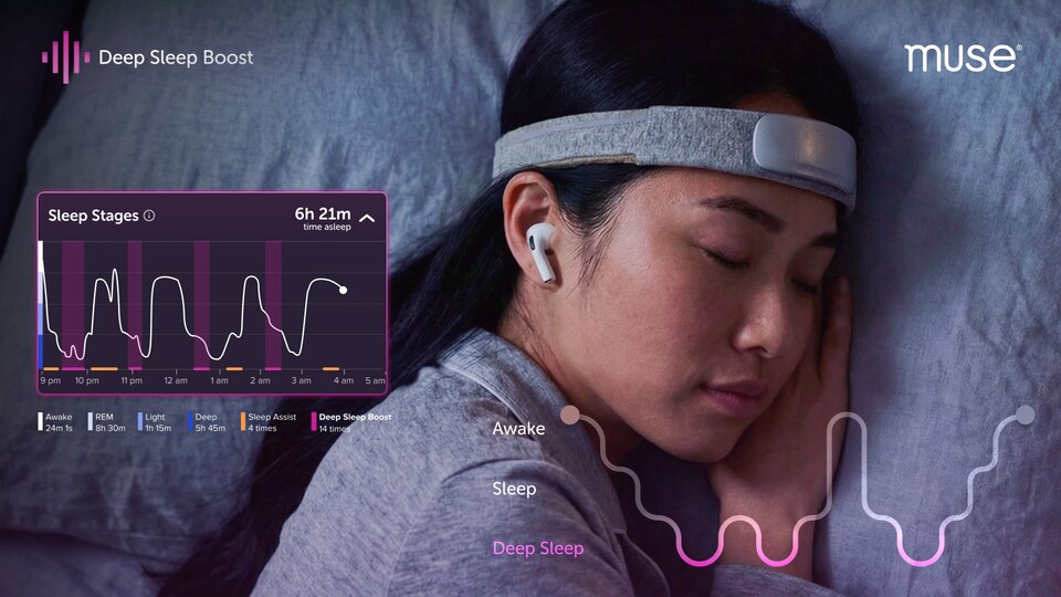 Wie auf einer Schaukel soll Deep Sleep Boost den Tiefschlaf anschubsen. (Bild: Muse)