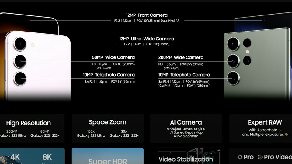 Die Kamera-Spezifikationen von S23 und S23 Ultra in der Übersicht.