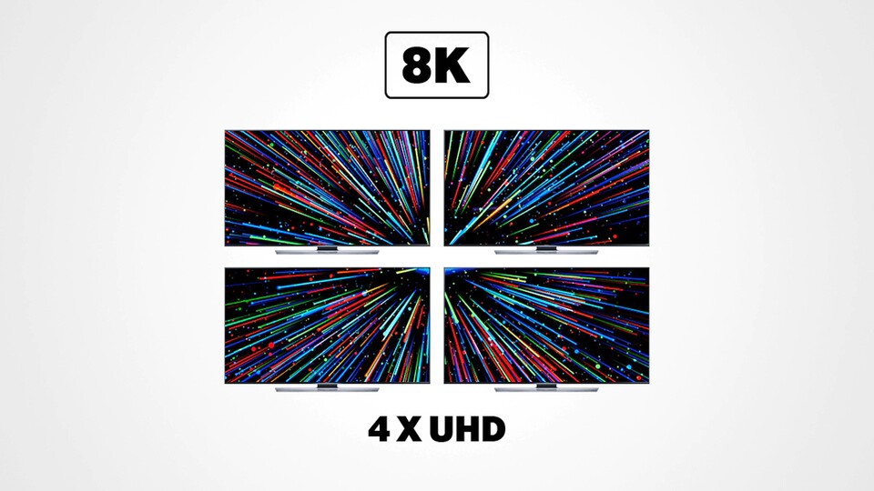 8K-Auflösung entspricht der 4-fachen 4K/UHD-Auflösung.