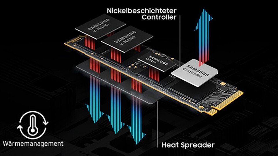 Was bei einer SSD oft viele nicht beachten: Es gibt massive Unterschiede bei denn Controllern.