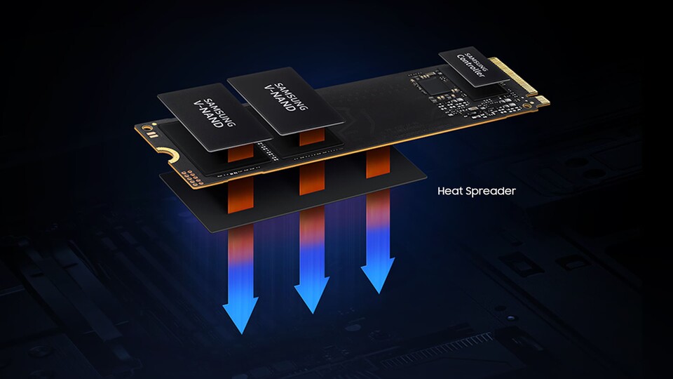 Die V-NAND-Chipsätze bleiben auch bei konstanter Last kühl und sorgen so für anhaltend hohe Leistung.