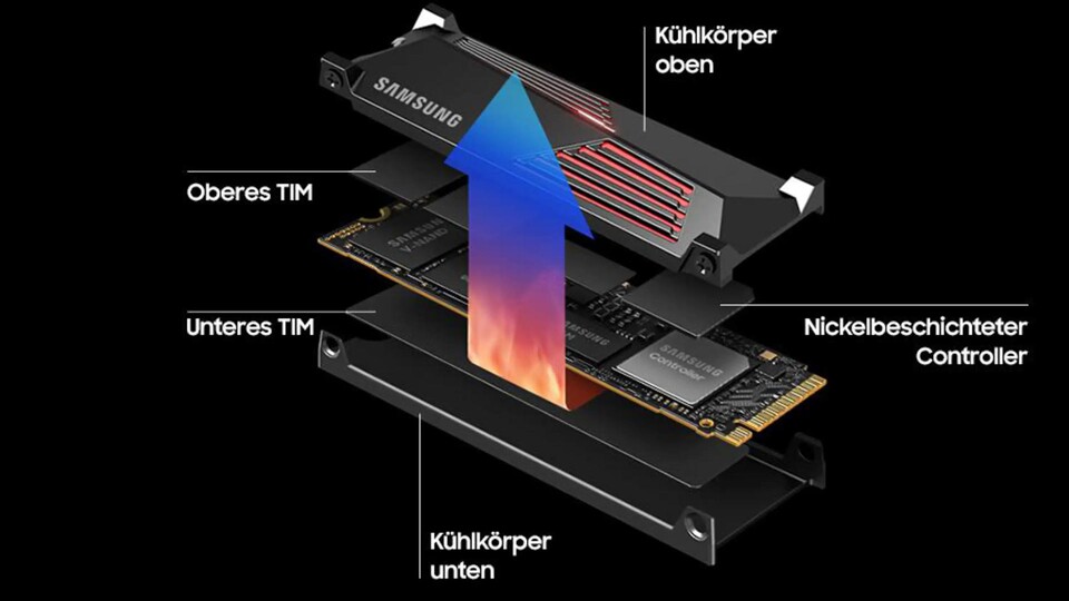 Der integrierte Heatsink macht diese SSD vor allem für den Einbau in die PS5 attraktiv.
