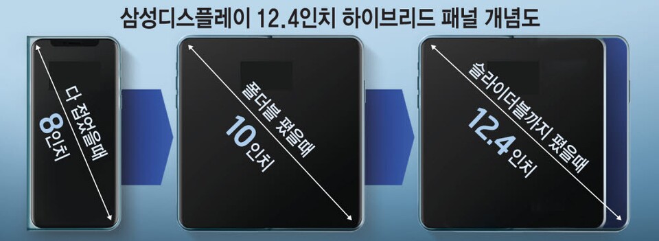 So in etwa soll das Design des Samsung-Hybrids aussehen. (Bild: etnews.com)