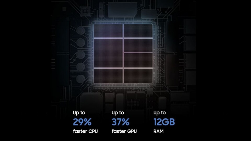 Der Exynos-Prozessor des Galaxy S10 legt im Vergleich zum Vorgänger klar zu, wie auch unabhängige Tests zeigen. In den USA, Südamerika und China kommt aber ein nochmal etwas flotterer Snapdragon 855 zum Einsatz.