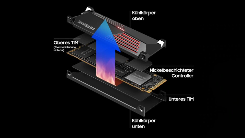 Auf Wunsch bekommt ihr die Samsung 990 Pro NVMe SSD auch mit vormontierter Heatsink. Die enorme Geschwindigkeit von 7.450 MBs beim Lesen und 6.900 MBs beim Schreiben bleibt damit auch in der PlayStation 5 konstant.