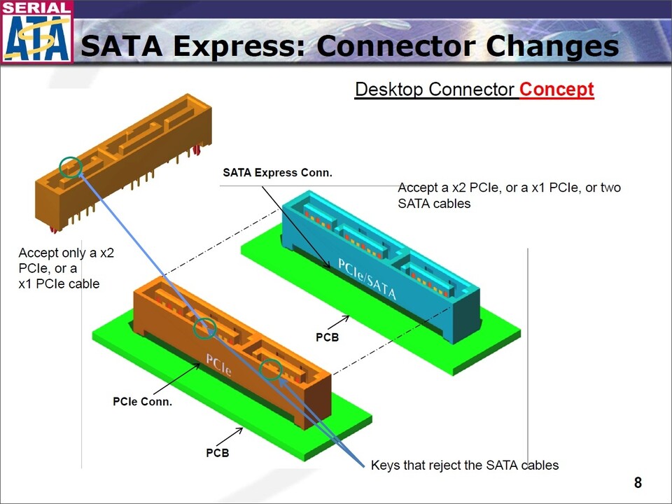 SATA Express - Schaubild