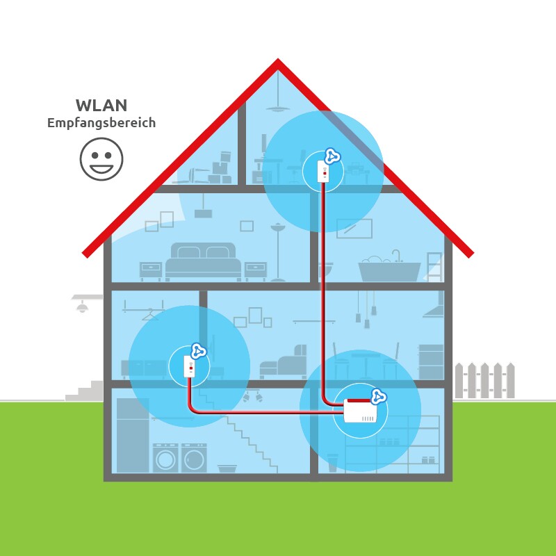 Wenn sonst nichts mehr geht, hilft der Einsatz von Repeatern oder gleich ein Mesh-WLAN. (Quelle: Fiber Network WUG GmbH)