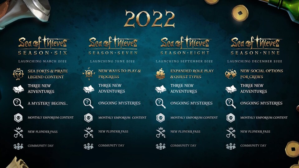 Rare plant für 2022 insgesamt vier neue Seasons für Sea of Thieves