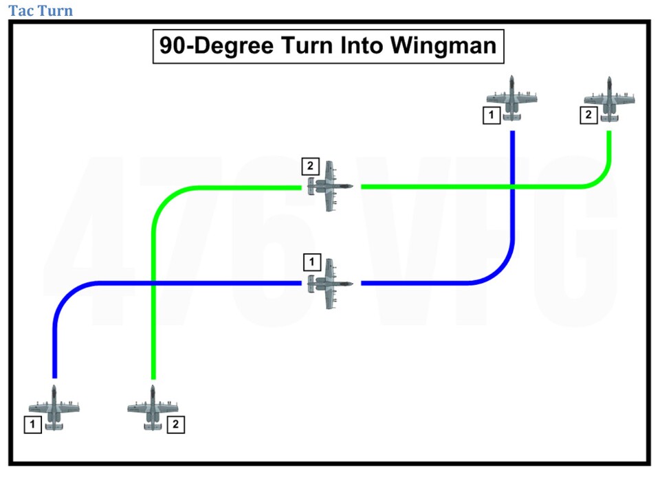 Auch eine 90-Grad-Wende will geübt und gelernt sein. Die Grafik zeigt die korrekte Flugbahn. (Quelle: Serious Uglies)