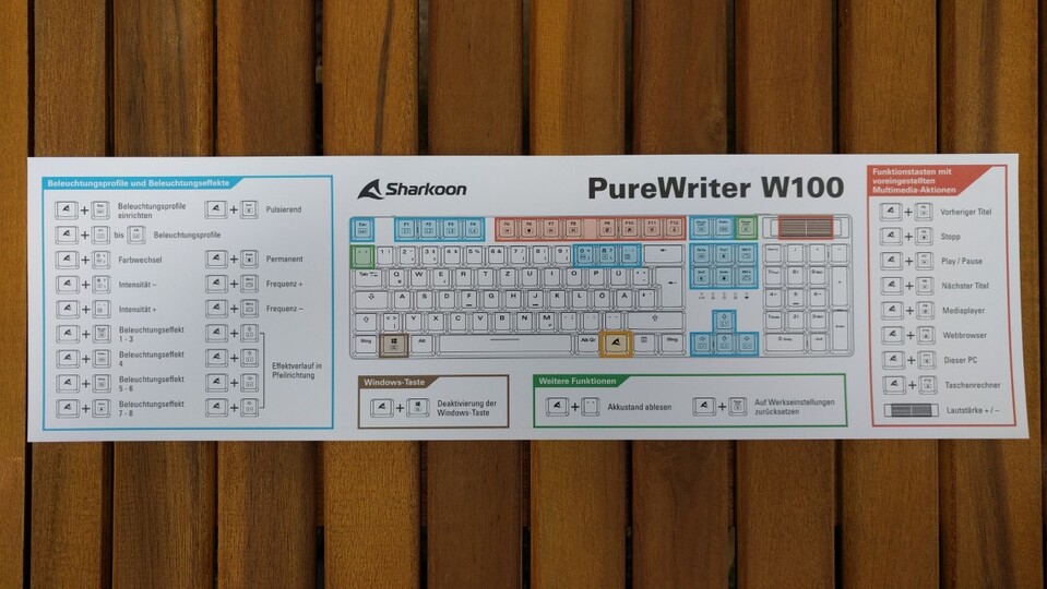 Die Karte mit den Tastenkombinationen werdet ihr in den ersten Wochen mit der Sharkoon PureWriter W100 wohl in der Nähe der Tastatur aufbewahren müssen. Einstellungen können nur per Tastenkombination vorgenommen werden. (Bildquelle: Nele WobkerGameStar Tech)