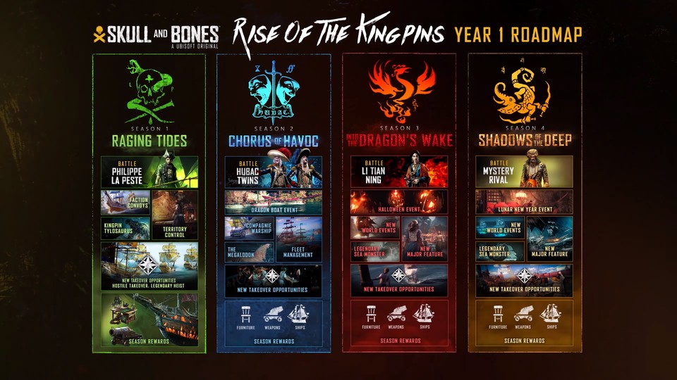 Ubisoft zeigt euch bereits diese Übersicht der ersten vier Seasons von Skull and Bones.