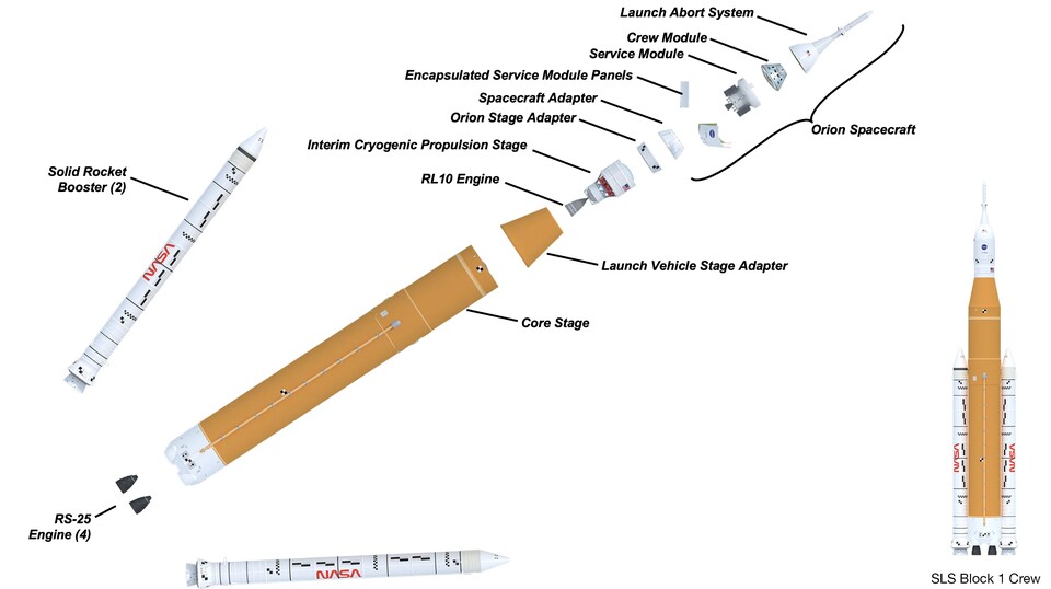 Der Aufbau des Space Launch Systems (SLS (Bildquelle: NASA)