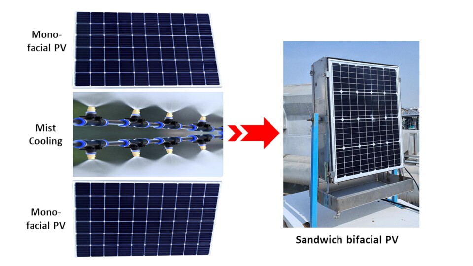Zu sehen ist der schematische Aufbau solch eines wassergekühlten Doppel-Solarmodules. Im Inneren befindet sich der im Prinzip simple Trickaufbau.
Bildquelle: Zafar Said und Fahad Faraz Ahmad