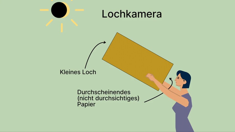 Aus einem Karton und Butterbrotpapier lässt sich ebenfalls schnell und einfach eine Lochkamera basteln. (Bildquelle: BfS)