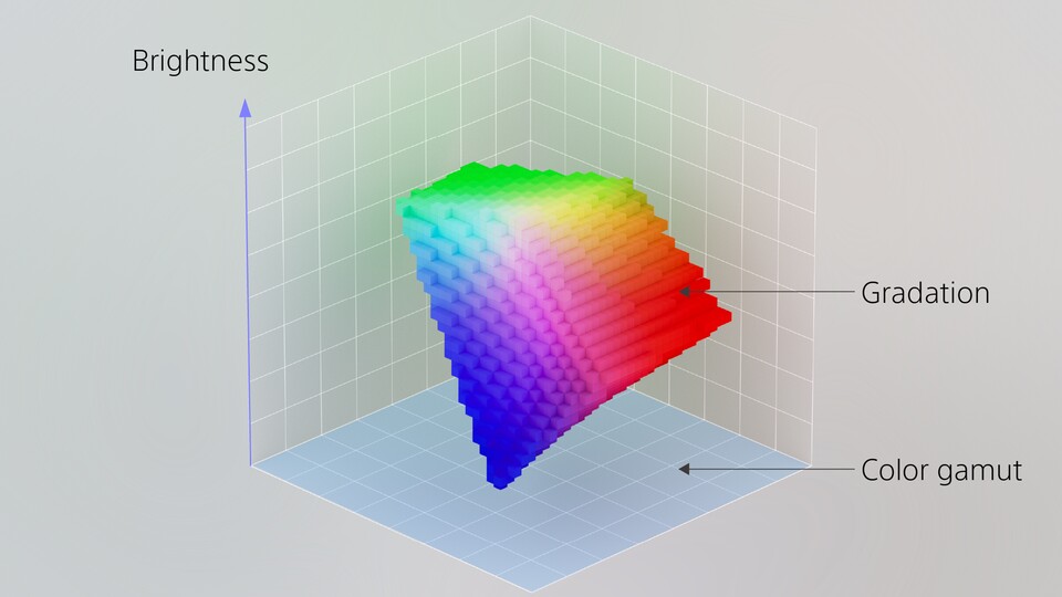 Mini-LED-Farbraum mit RGB-LED