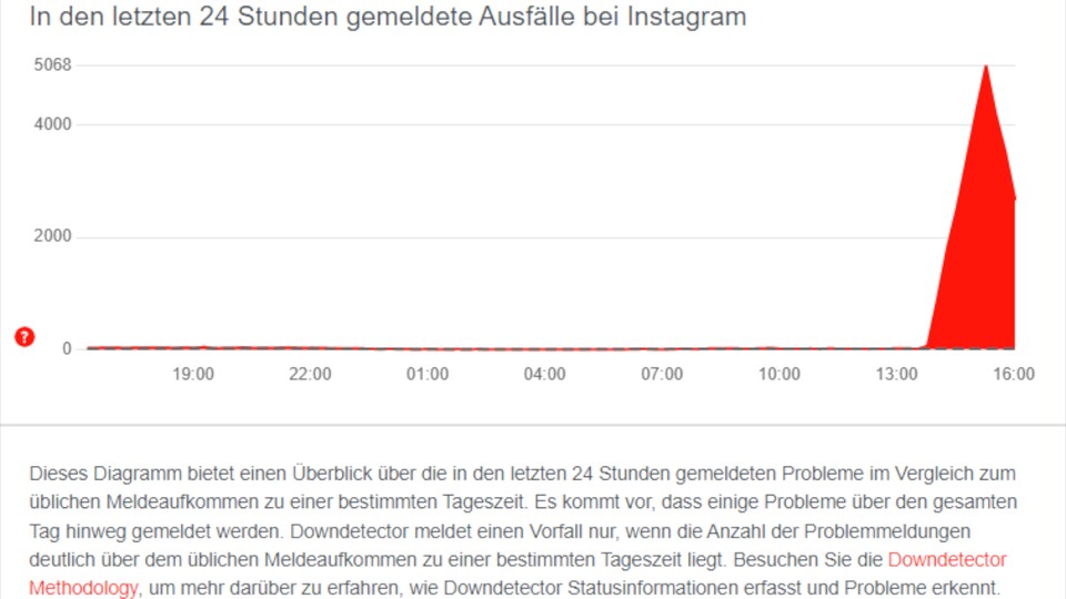 Fehlermeldungen zu Instagram auf AlleStörungen.de.