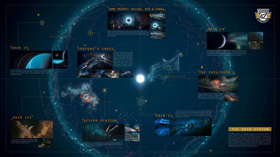 Das ist das Odin-System in Squadron 42.