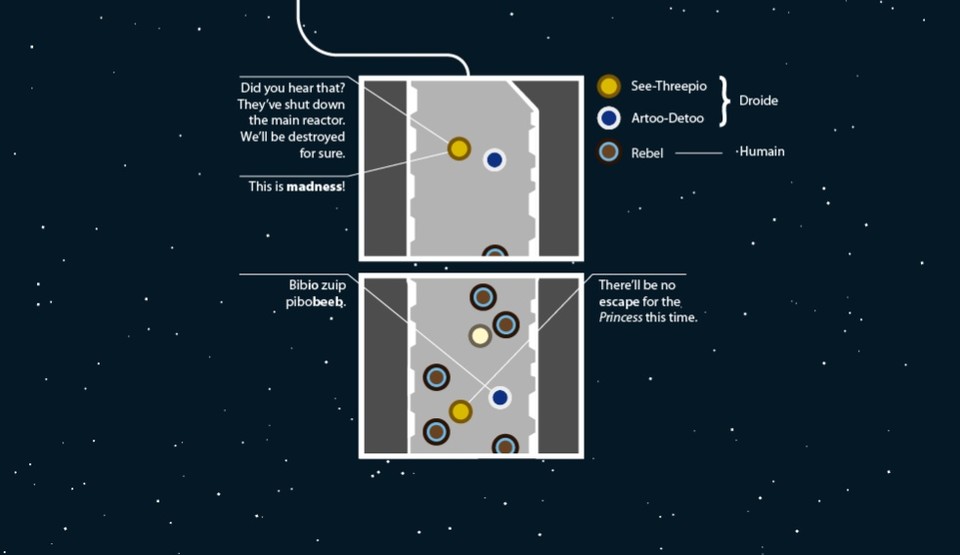 Nur ein kleiner Ausschnitt der über 100 Meter langen Star-Wars-Infografik, die das Mausrad extremen Belastungen aussetzt. Quelle: swanh.net