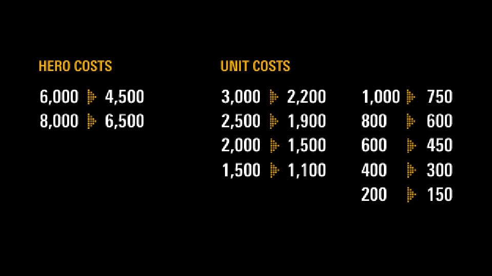 Nachdem der x2-Multiplikator aus dem Squad-System verbannt wird, werden die Battlepoint-Kosten angepasst.