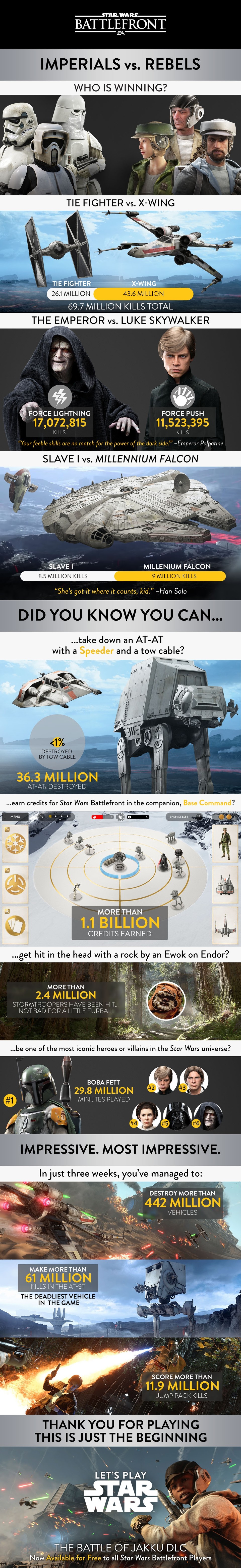Star Wars: Battlefront Statistik