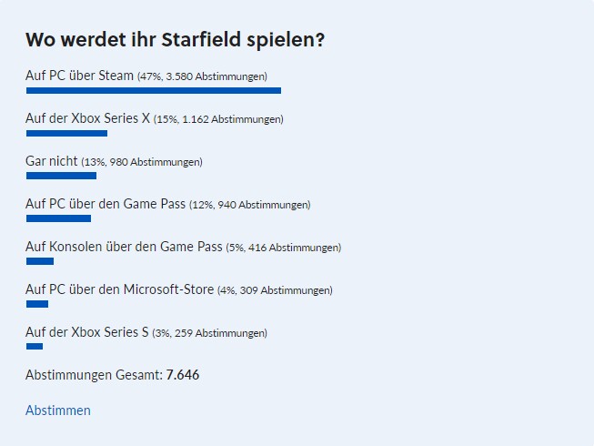 Die Umfrageergebnisse im Detail - Steam weit vorne der Game Pass abgeschlagen.