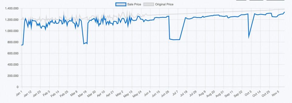 Sales sei Dank: Im Frühjahr und Sommer war es besonders »günstig«, sich das gesamte Steam-Sortiment unter den Nagel zu reißen. Bildquelle: https:steam.seewang.me