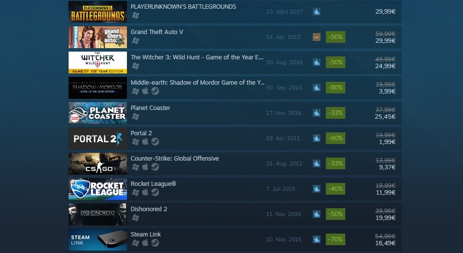 Die Verkaufscharts im Steam Summer Sale 2017: Nur Playerunknown's Battlegrounds will nicht weichen.