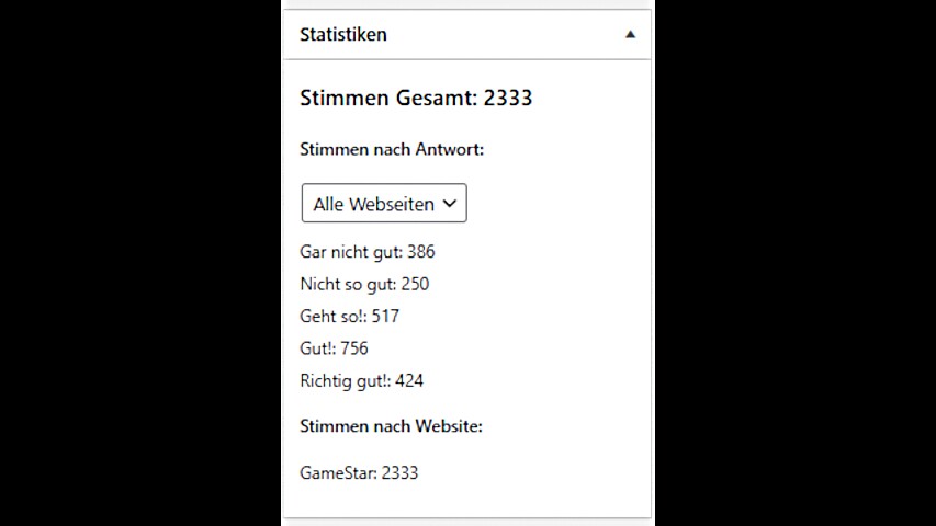 So lautet das Ergebis unserer Umfrage.