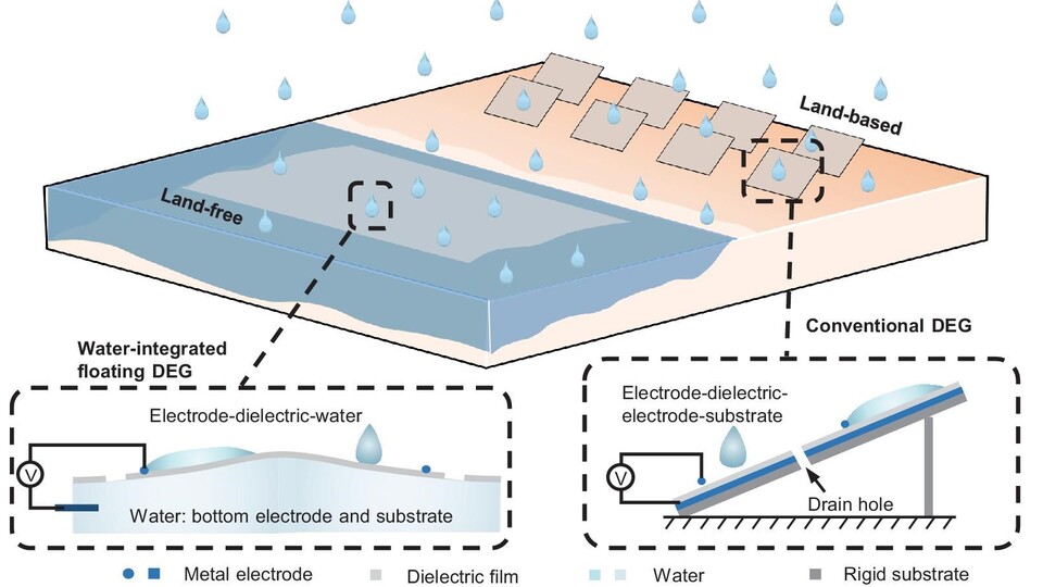 Die schwimmende Variante benötigt deutlich weniger Materialien, was Gewicht und Kosten zugute kommt. (Bild: National Science Review)