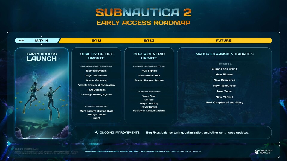 Subnautica 2 hat dieses Jahr noch einiges vor.