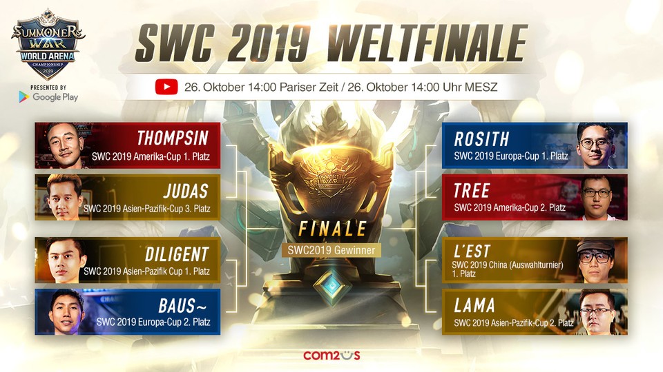 Der Turnierbaum des SWC-Finales 2019