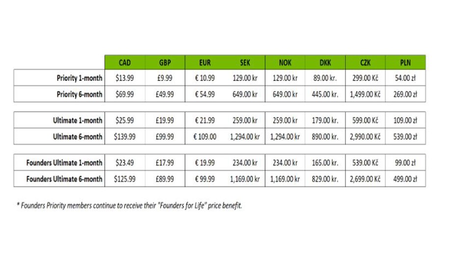 In der Tabelle sieht man die neuen Preise ab dem 1. November (Quelle: NVIDIA)