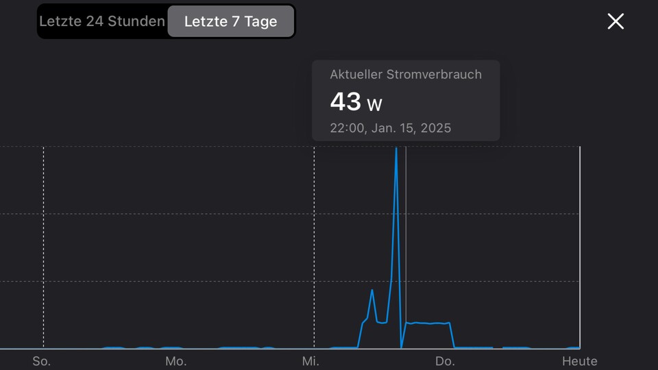 Der Stand-by-Stromverbrauch lag laut der App über Nacht bei 43 Watt. Mehr als ich dachte.