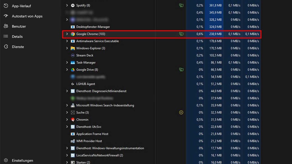 Chromin reduziert den RAM-Verbrauch von Chrome massiv. Und das komplett ohne merkbare Inputlags.