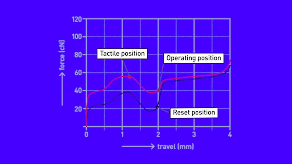 Cherry MX Ergo Clear